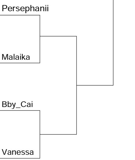 malaika terry|2022 Sweet 16 BX THOTS Tournament: Persephanii Vs. Malaika。